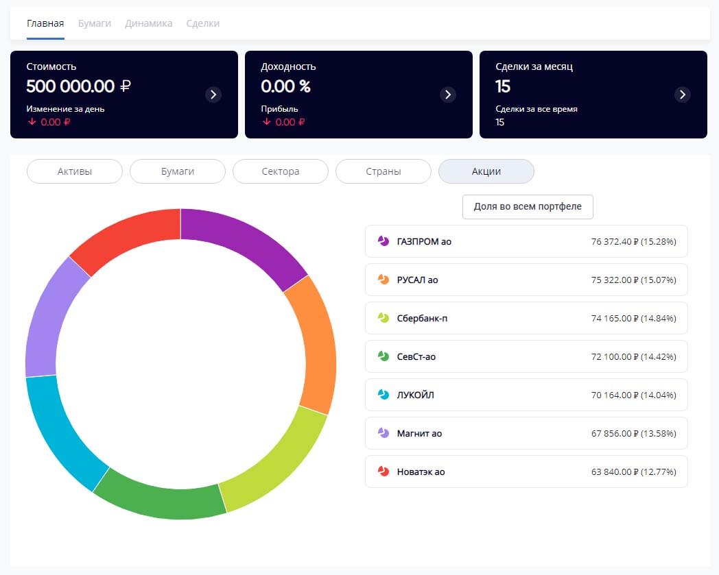 Мой портфель к конкурсу "Битва инвесторов" на 15.06.2022