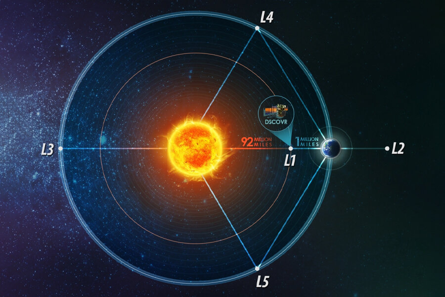 Point space. Точка Лагранжа l2 системы земля-солнце. Точки Лагранжа l2 «земля — солнце. Точка Лагранжа l1 (в системе земля — Луна. Точки либрации Лагранжа.