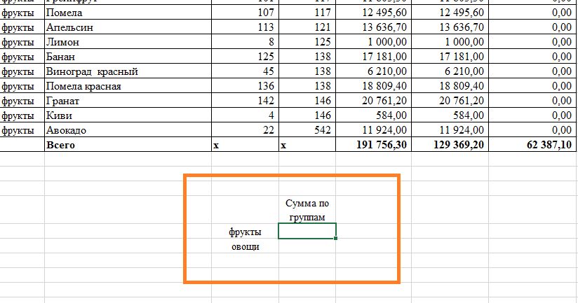 Excel суммировать по условию. Промежуточные итоги по условию в excel. Перекрасить ячейку по условию в excel. Сумма произведений по условию в экселе. Медиана по условию excel.