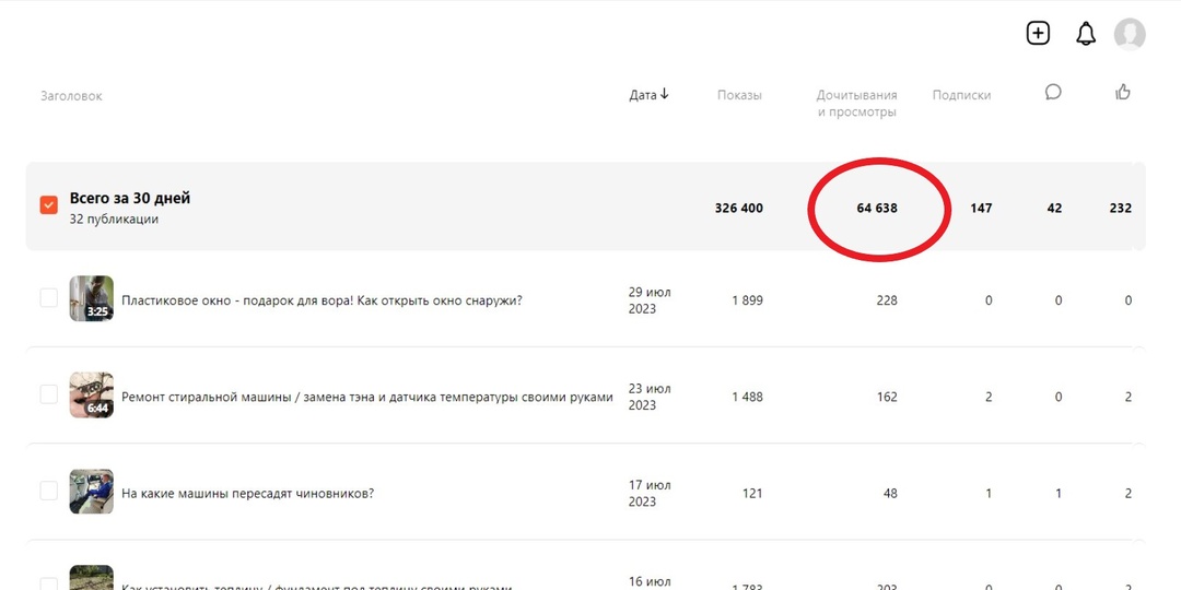 Сколько я заработал за месяц работы в "Д...не"?