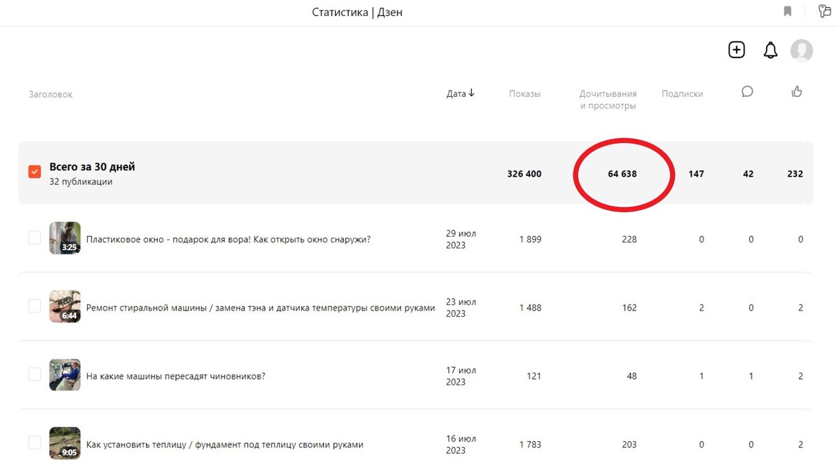 Статистика за 30 дней.