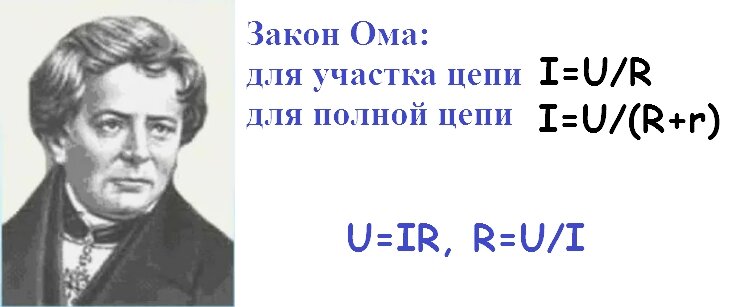 Картинка 2. Закон Ома.