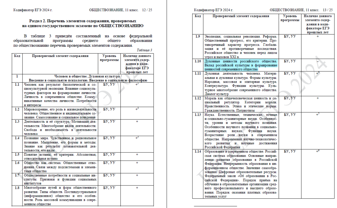 Социальная сфера егэ кодификатор. Как подготовиться к егэ памятка. Кодификатор егэ обществознание 2022. Кодификатор егэ история. Кодификатор егэ обществознание.