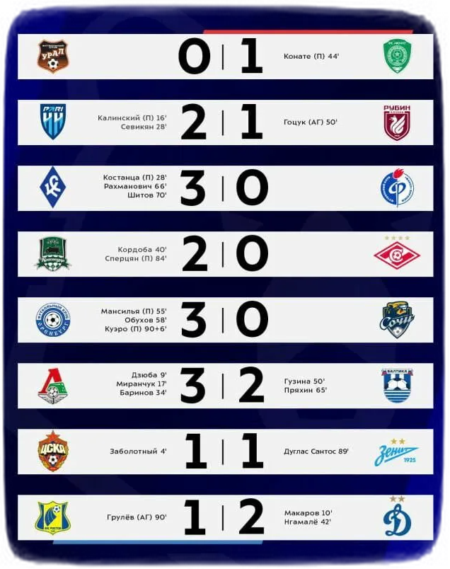 Российская футбольная премьер лига 2023
