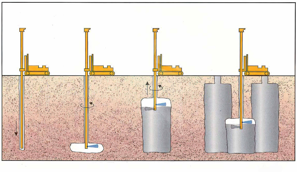 Принцип струйной грунтоцементной технологии