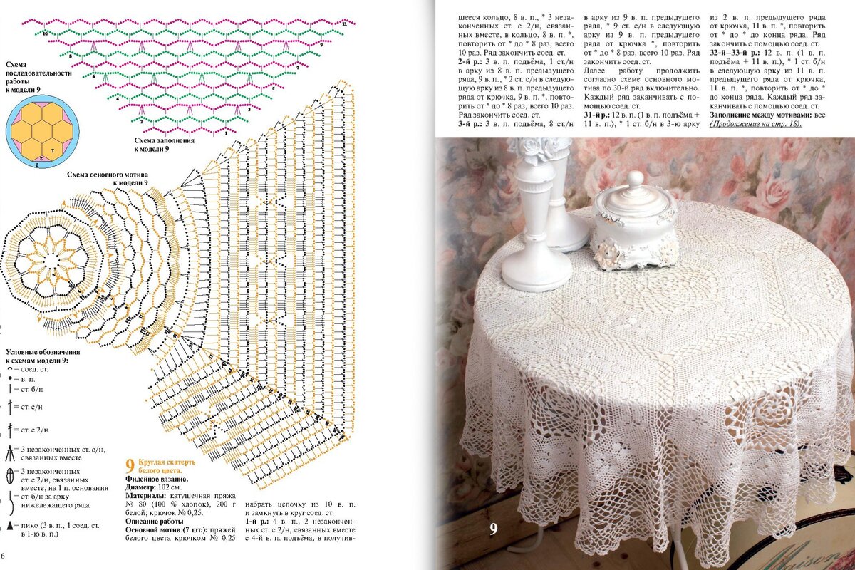Мини скатерти крючком со схемами