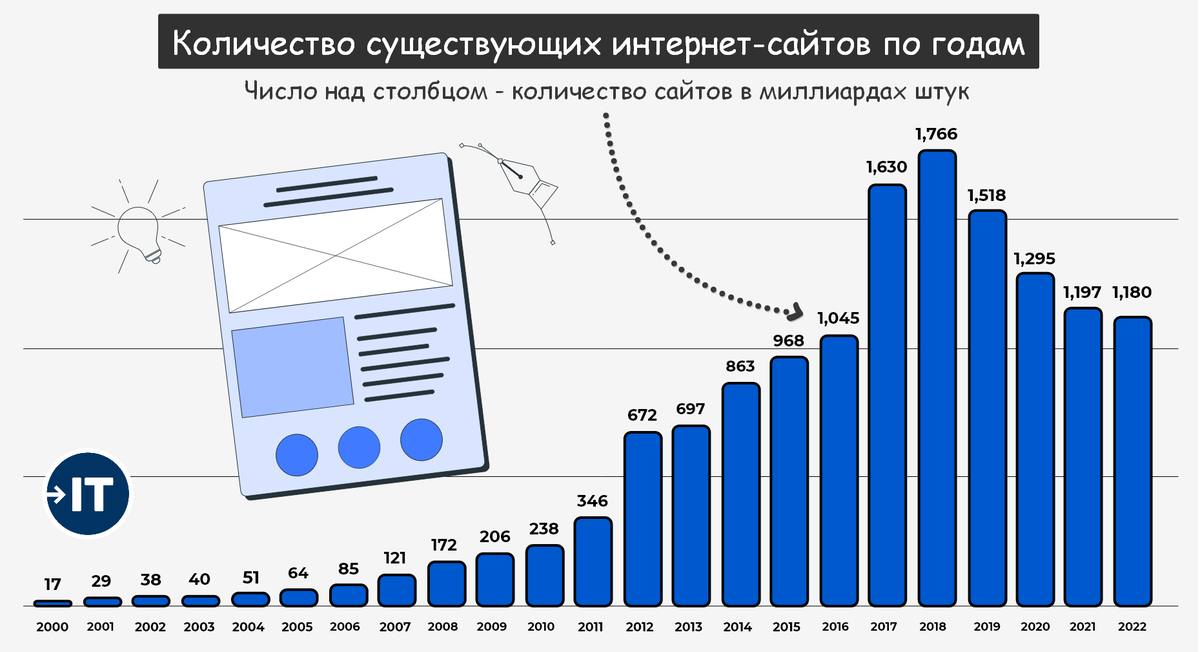 Профессия web-программист: описание, суть, какая зарплата