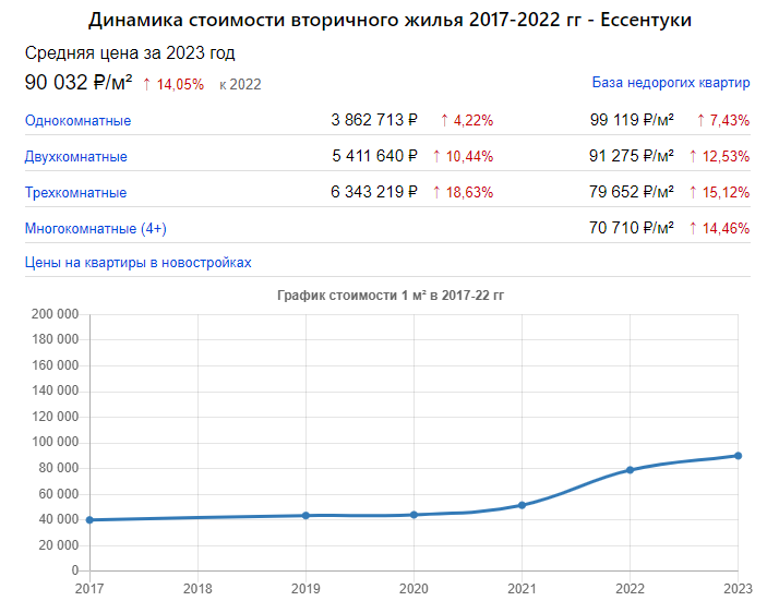 Инфо с https://www.realtymag.ru