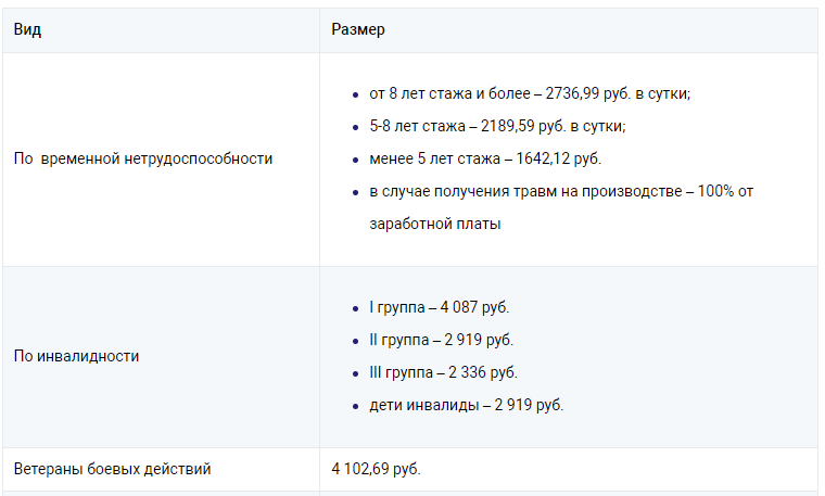 Таблица пособий в 2024 году | BankiClub.ru - финансовый портал | Дзен