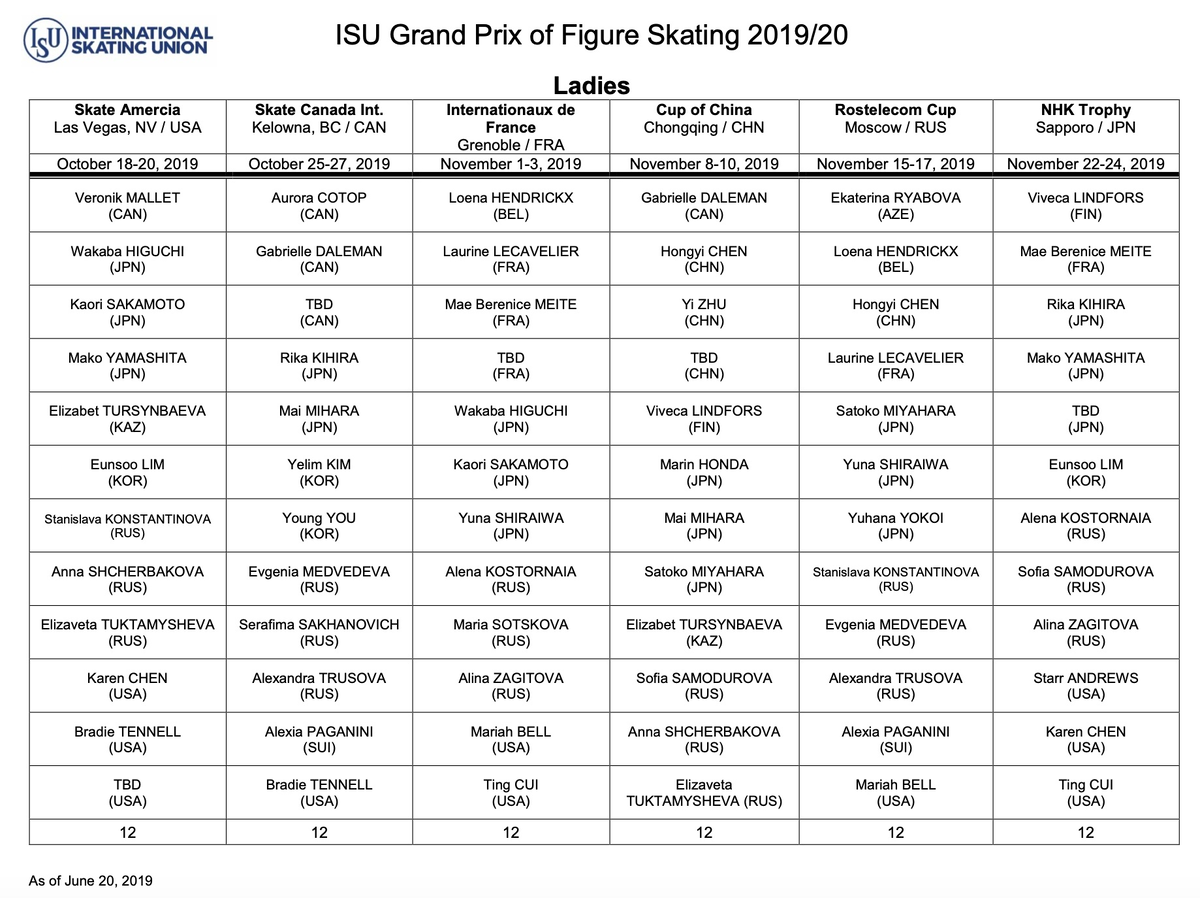 участники этапов гран-при сезона 19/20