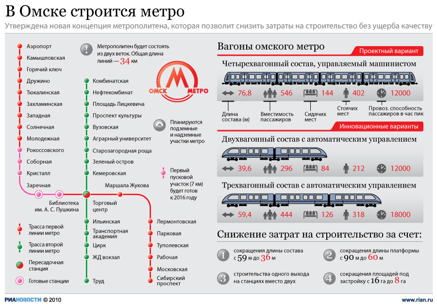 Пушкинская карта со скольки лет в 2023 году