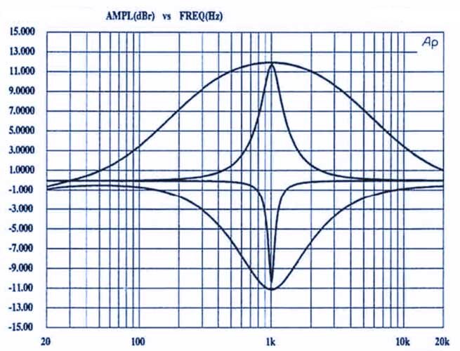 График фильтра