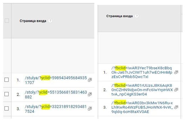 Пример параметров yclid и fbclid в отчетах Google Analytics 