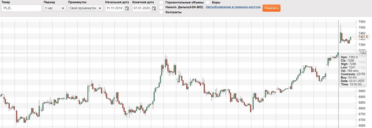 Фото №1: stockchart