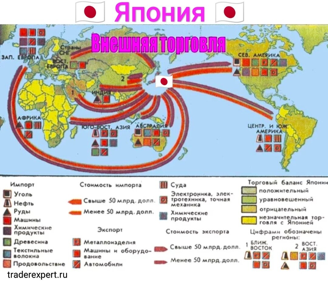 Экспорт и импорт японии