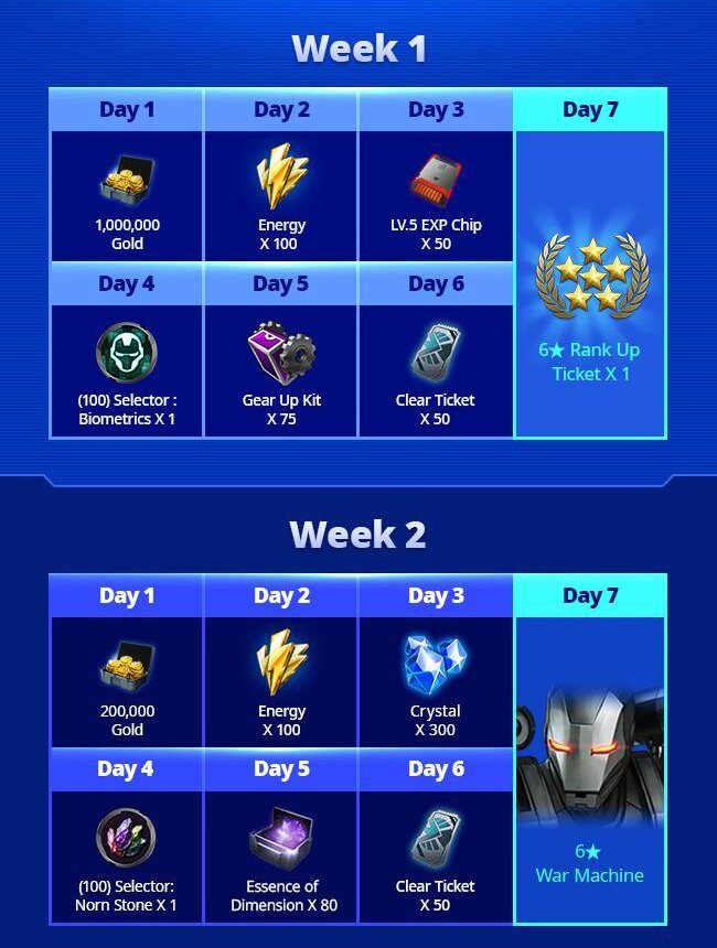 Картинка взята с сайта http://forum.netmarble.com/futurefight_en/list/75/1