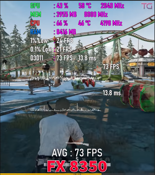 Testing Games