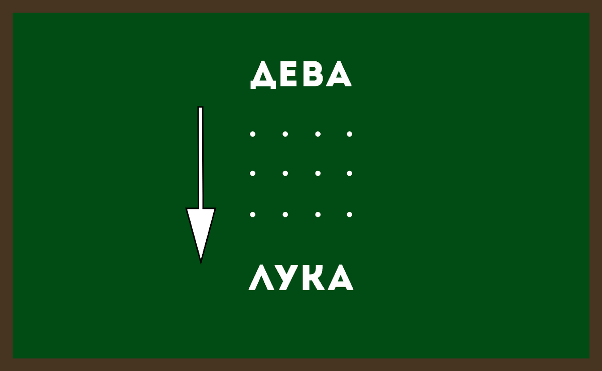 Смахни вправо, чтобы проверить себя!