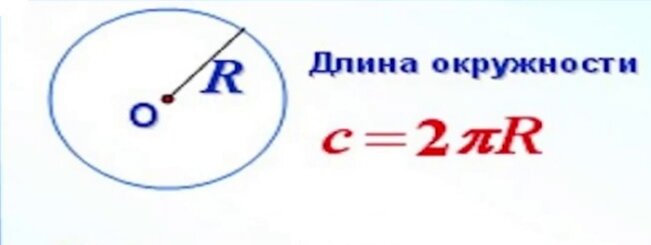 Формула для вычисления радиуса и диаметра. 