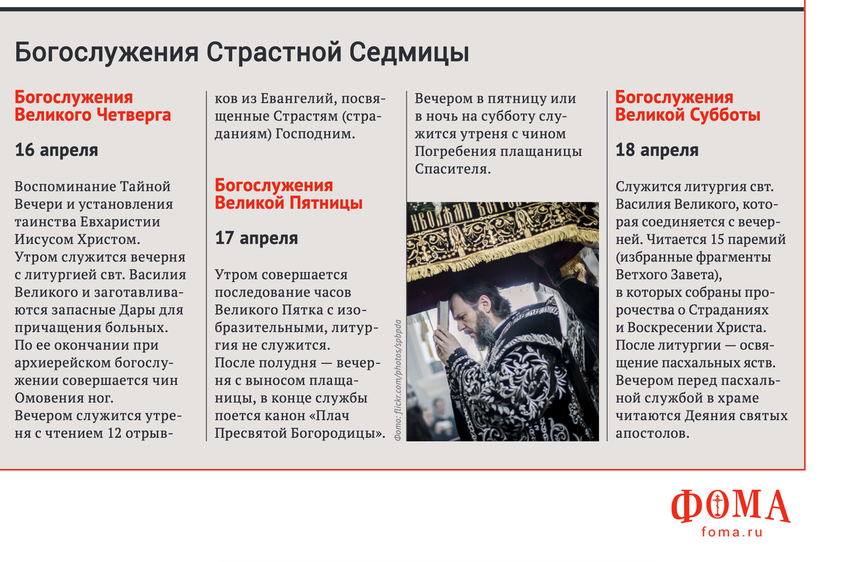Литургия на страстной неделе. Богослужения страстной седмицы. Службы страстной седмицы Великого поста. Страстная седмица Великого поста. Страстная седмица по дням.