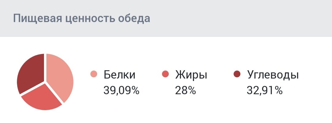 Меню на 5 дней рабочей недели. 1400-1800 калорий. Худеем дома