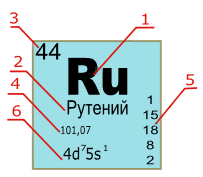 Пример химического элемента