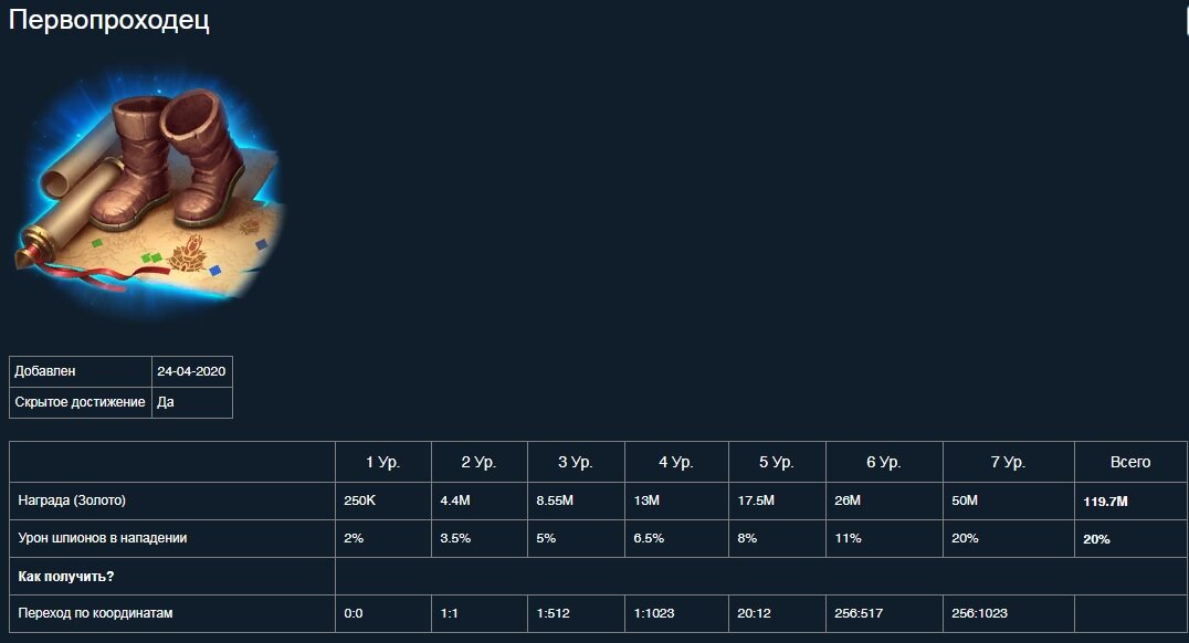 Первопроходец гайд. Викинги игра достижения. Викинги достижения таблица. Первопроходец в викингах таблица. Первопроходец Викинги как получить.
