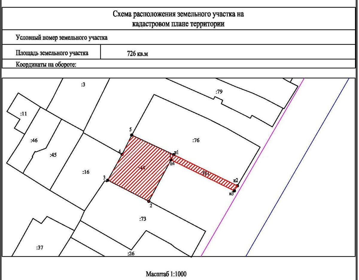 Утверждение схемы земельного участка на кадастровом плане территории