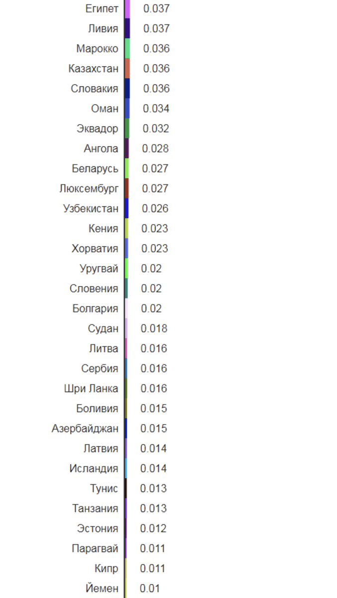 Бюджеты стран мира, данные за 2019 г.