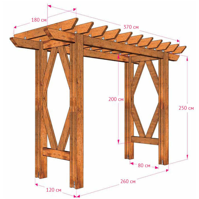 2. Общие размеры перголы