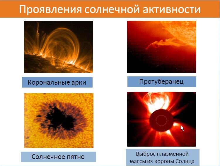 На рисунке представлен корональный выброс вещества солнцем