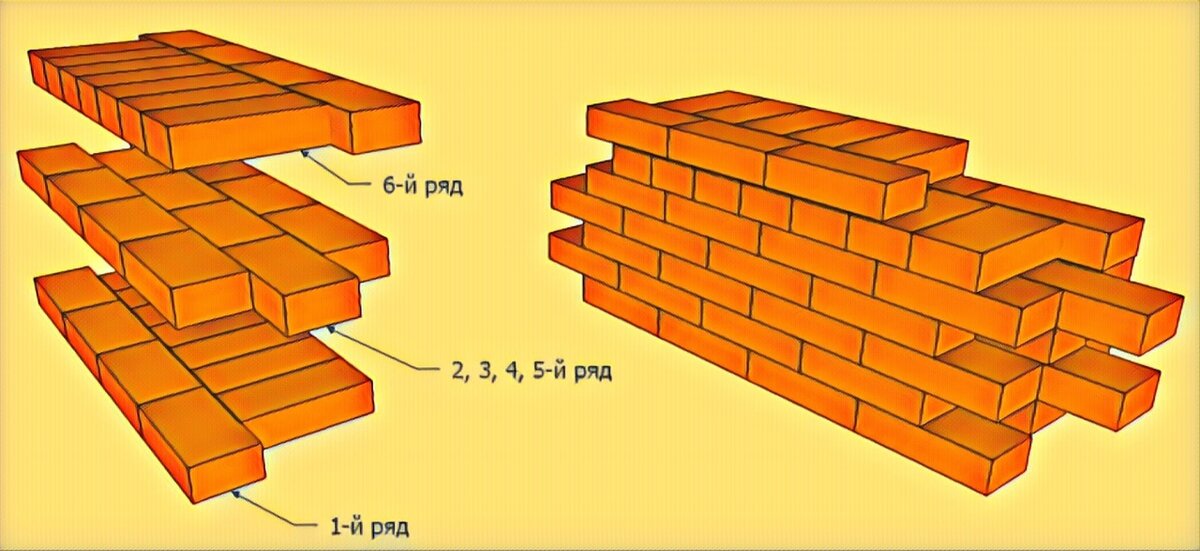Многорядная кладка 
