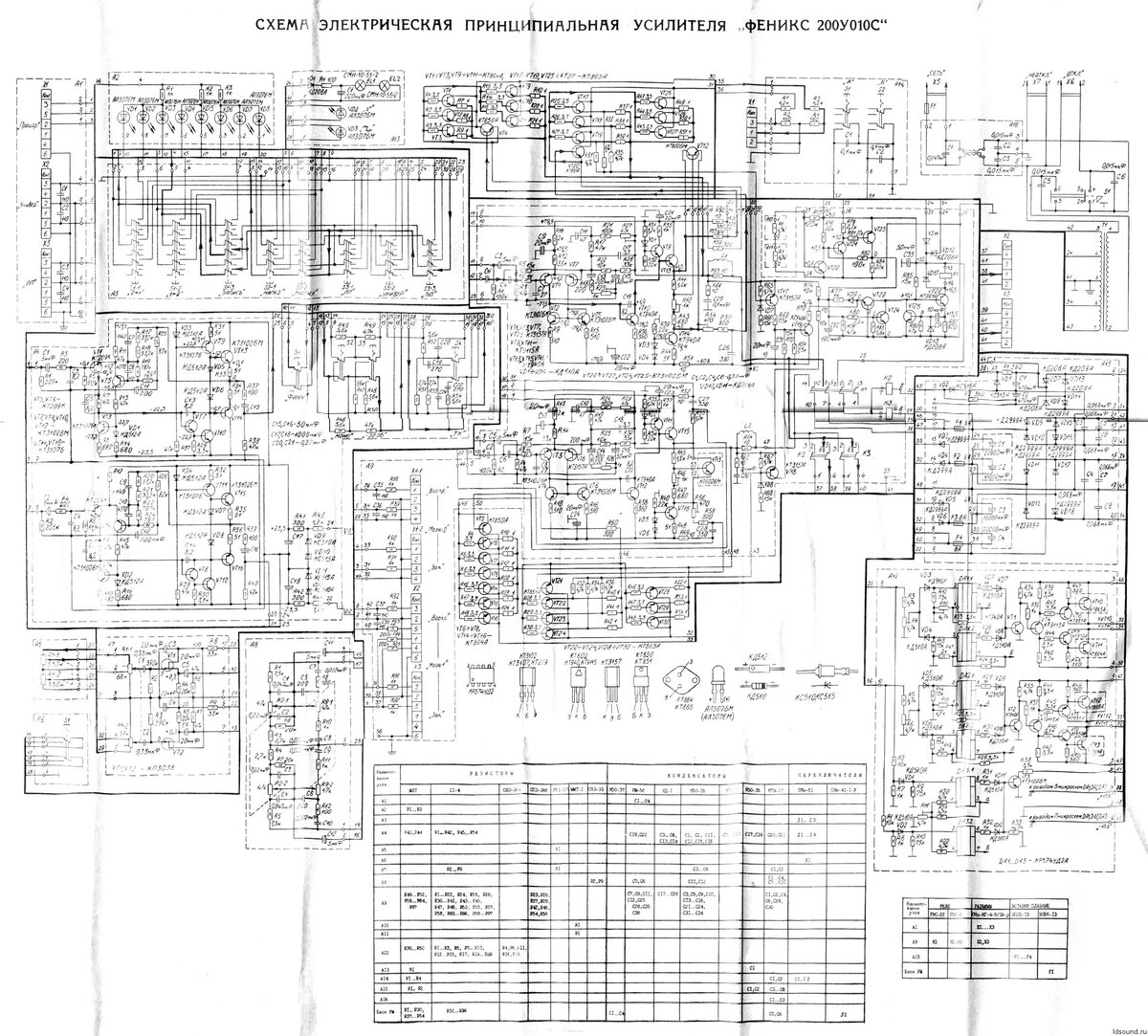 Самый Мощный Советский Усилитель «Феникс 200У 010С» | Радиотехник | Дзен