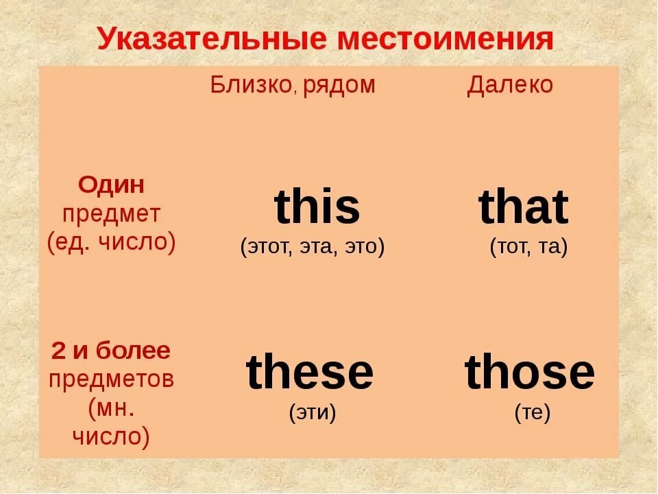 Измените предложения по образцу употребляя указательные местоимения во множественном числе сделайте