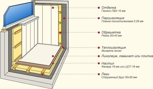 Ремонт балкона своими руками: остекление, утепление и отделка