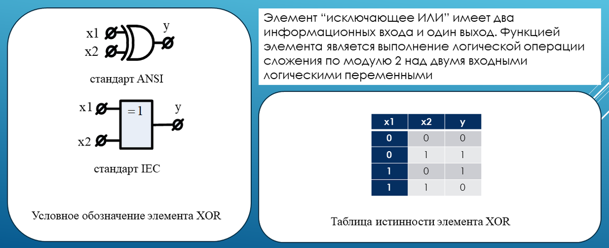 Как работает исключающее или. Xor логический элемент. логическое исключающее или. xor обозначение. xor исключающее или.