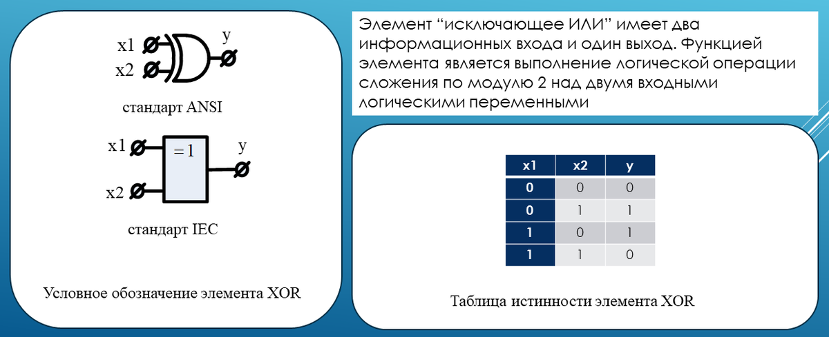 Обозначение xor на схеме