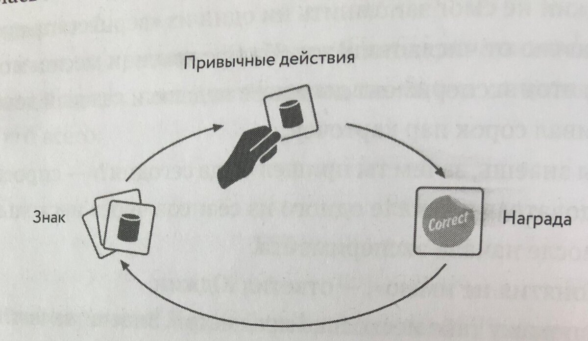 Петля привычки