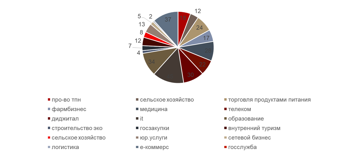 самые устойчивые сферы