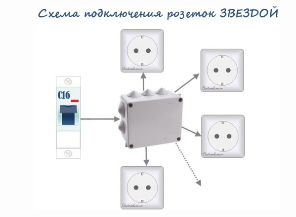 Пропал свет и не работают розетки, в одной комнате