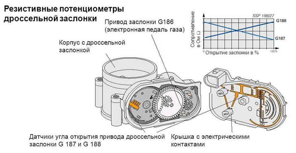 Дпдз ваз 2114 признаки неисправности