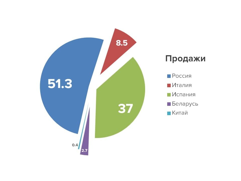 Расскажем какую плитку покупают чаще всего в 2020 году.