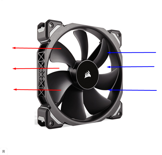Направление кулера. Направление вентилятора. Направление воздушного потока через кулеры.