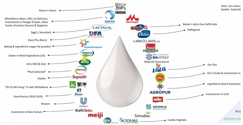 
Молоко перестает быть универсальным продуктом - вкусным и полезным, одновременно предназначенным для пищеварения и против похмелья. Молоко день за днем превращается в ингредиент. Это требует нового маркетинга и новых технологий. И очень серьезных инвестиций. И если российские молочники продолжат видеть себя и свой продукт такими, как описано выше, скорее всего все усилия, направленные на восстановление российской молочной индустрии, пойдут насмарку.

Так что молочникам не надо повторять ошибок Путина. А Путину - ошибок молочников.