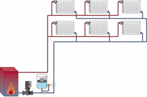 Водяная система отопления закрытого типа