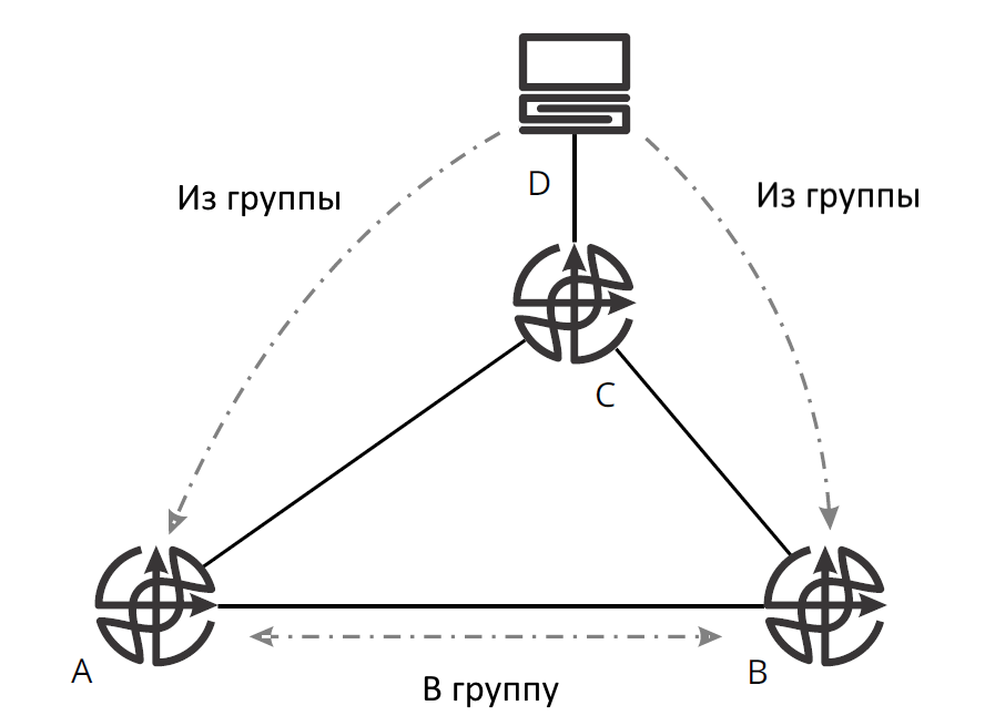 Рис. 2 Внутриполосный и внеполосный опрос