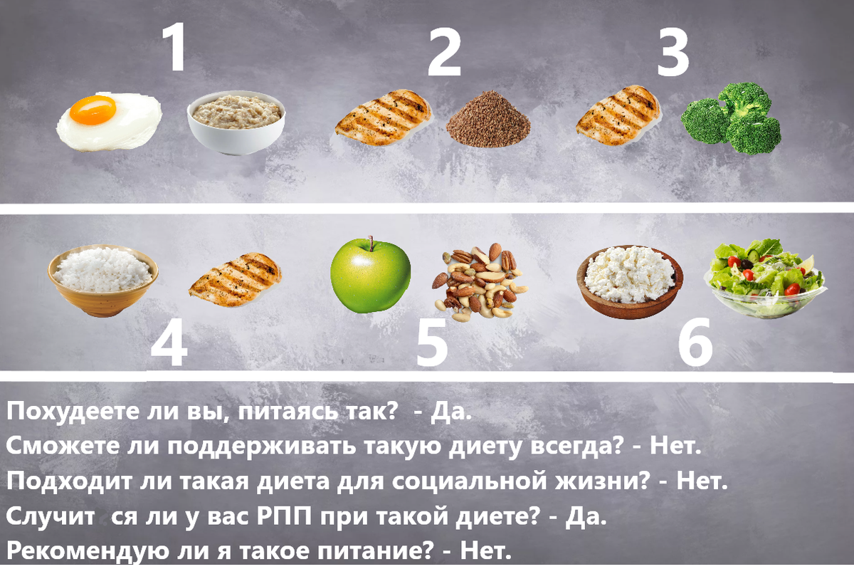 Такое питание для похудения вам распишет 90% тренеров в спортзале. Даю  бесплатно | Тренер Артём | Дзен