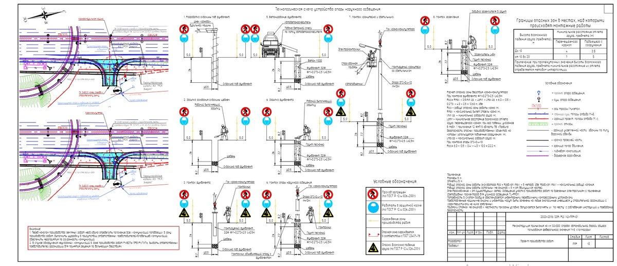 устройство примыкания к автомобильной дороге. примыкания кровли к стене здания узел примыкания. связь примыкание. примыкание объекта. проект организации движения.