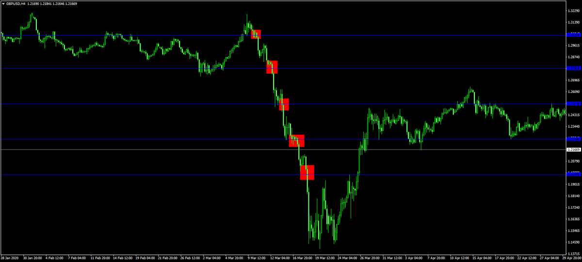 Трейдинг схемы стратегии. Трейдинг способы. Биткоин биржа. Трейдинг способы. Метод вайкоффа vsa.