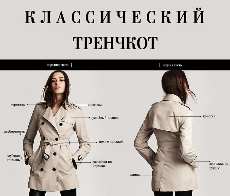 Burberry перевод на русский. Trench Coat перевод. Coat перевод на русский. Тренч перевод с английского.